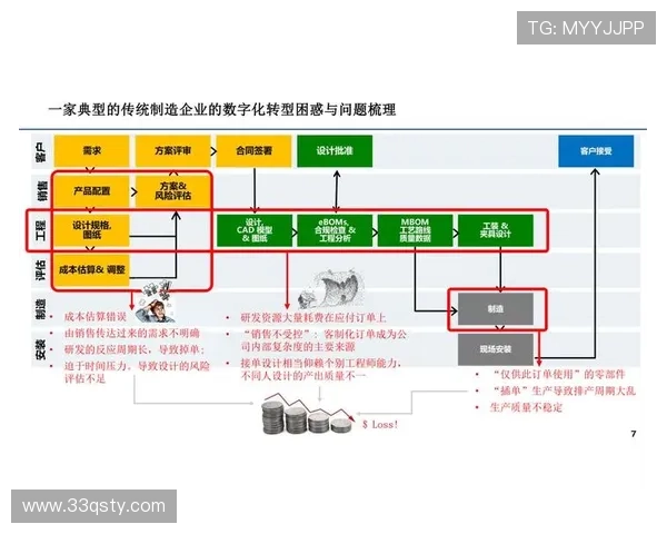 通发平台:推动企业数字化转型的新兴解决方案